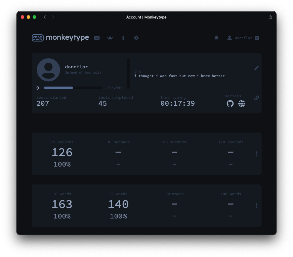 Screenshot of my monkeytype profile, showing I can hit 163wpm with 100% accuracy